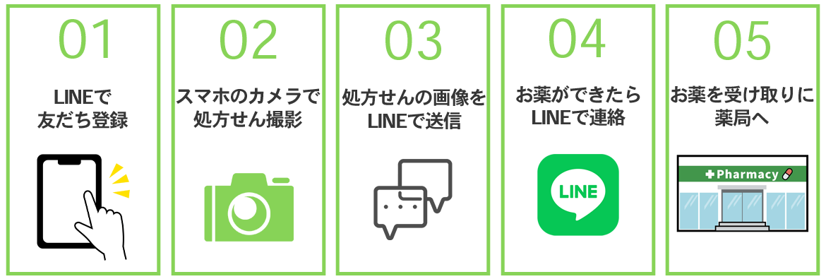 LINEで処方箋のお薬予約